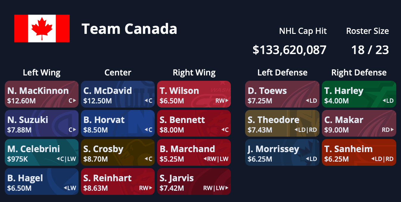 Canada 2024 Roster LP Updated