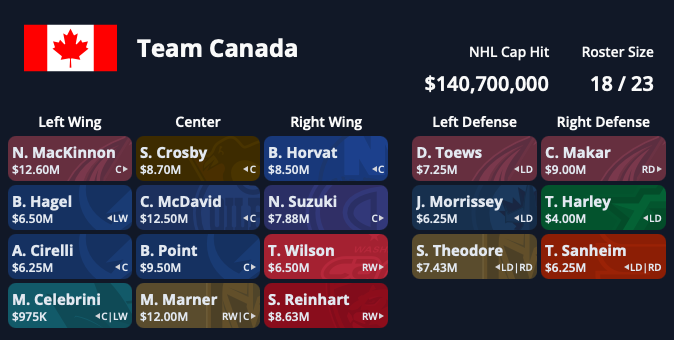 Canada 2024 Roster Greedy