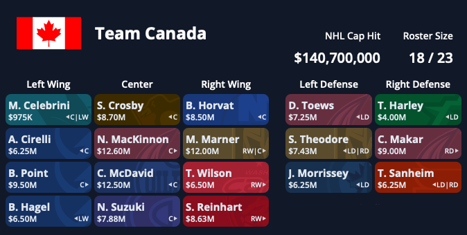 Canada 2024 Roster LP