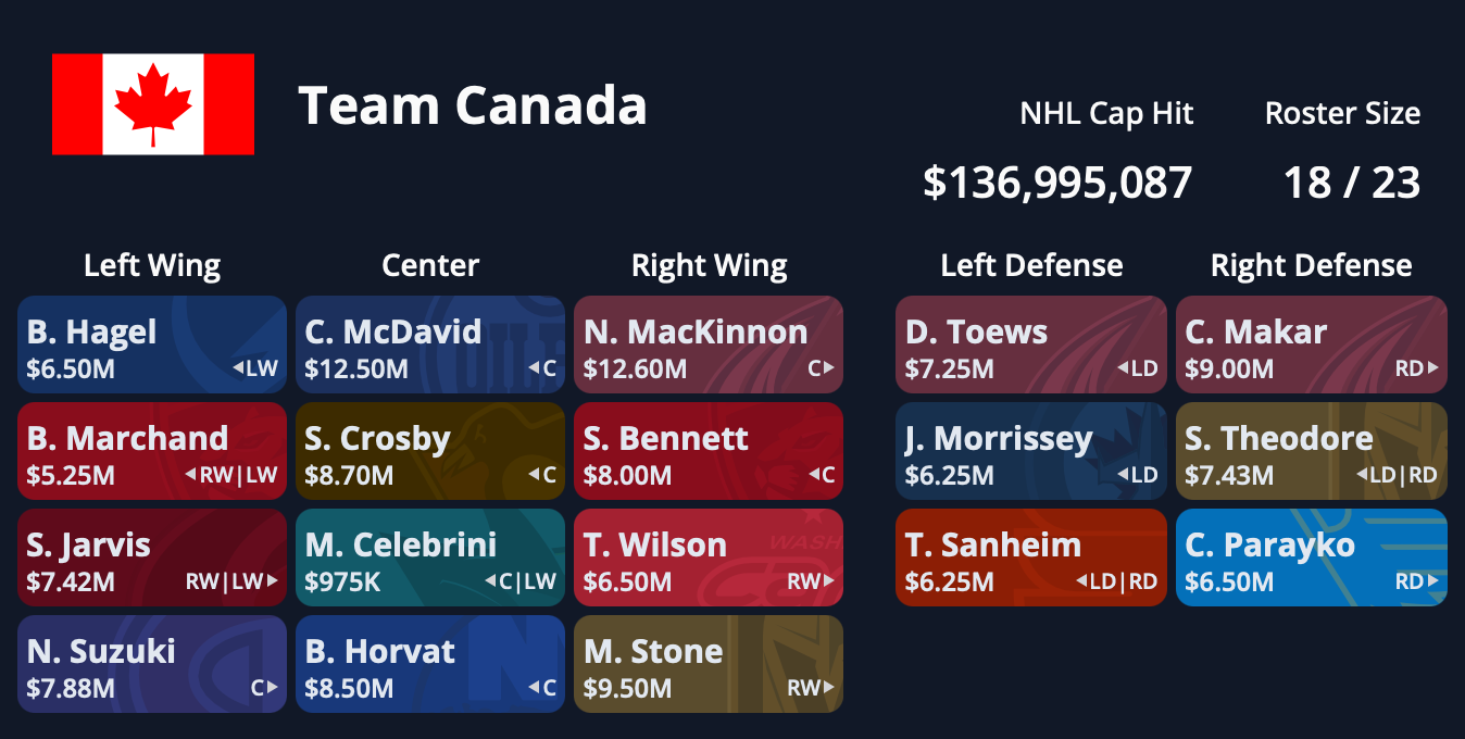 Canada 2025 Roster Greedy Updated
