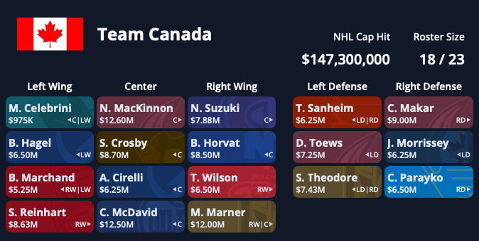 Canada 2025 Roster LP