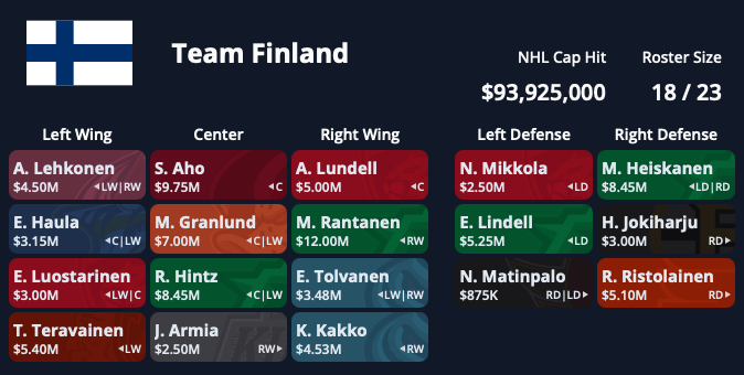 Finland 2025 Roster Greedy