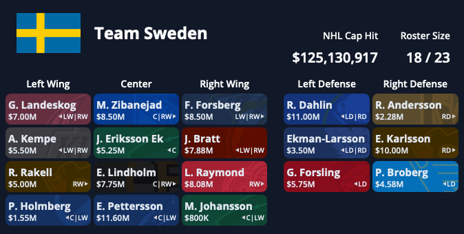 Sweden 2025 Roster Greedy