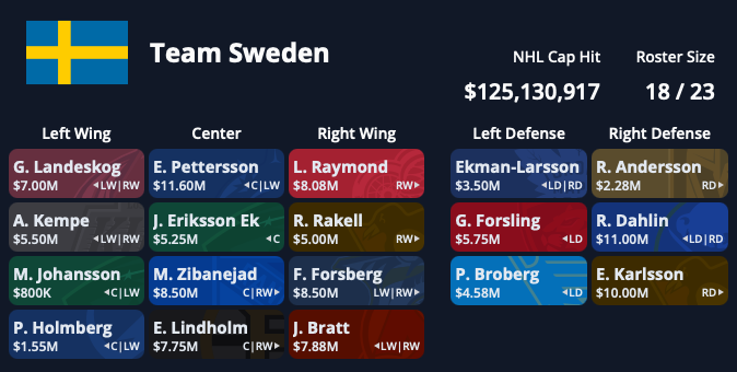 Sweden 2025 Roster LP