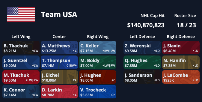 USA 2024 Roster Greedy
