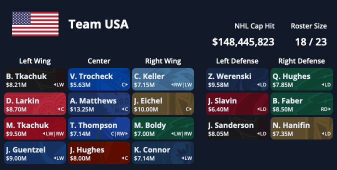 USA 2024 Roster LP