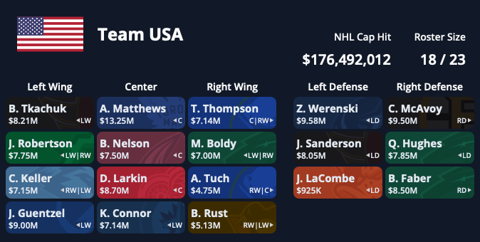 USA 2025 Camp Greedy