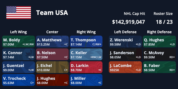 USA 2025 Roster Greedy